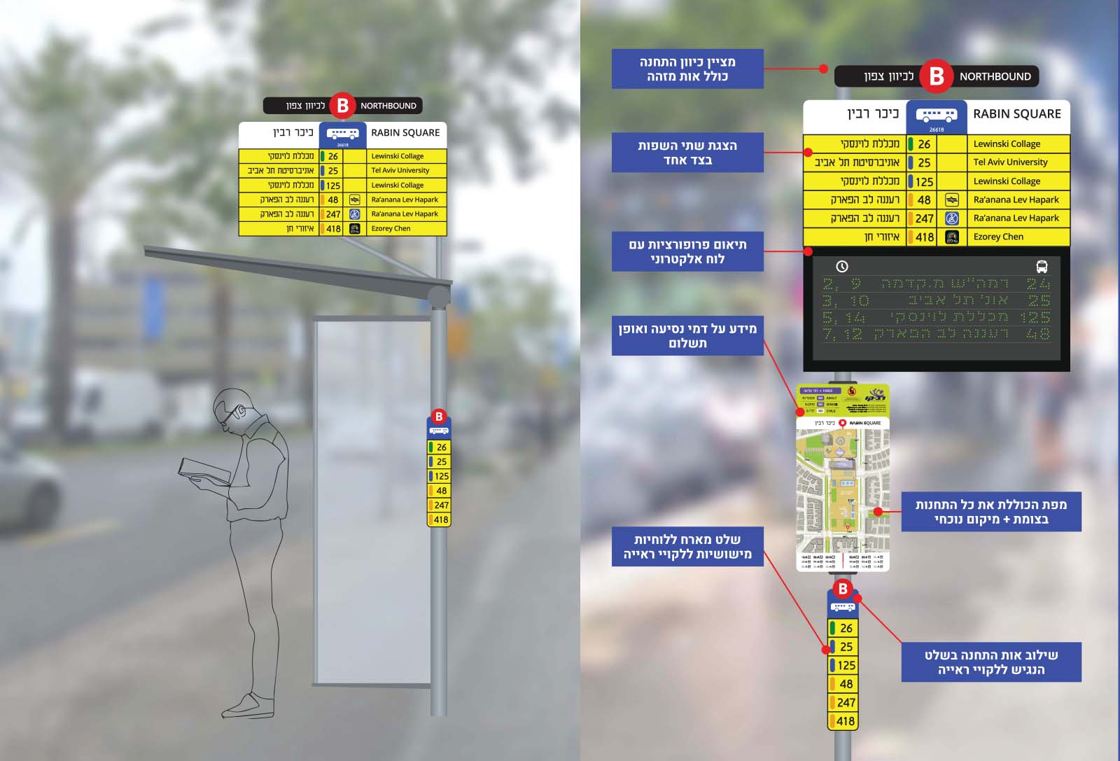 שיפור שלט תחנת האוטובוס (תמרור 505) ותכנון מיני-מערכת מידע והתמצאות המבוססת על התמרור הקיים