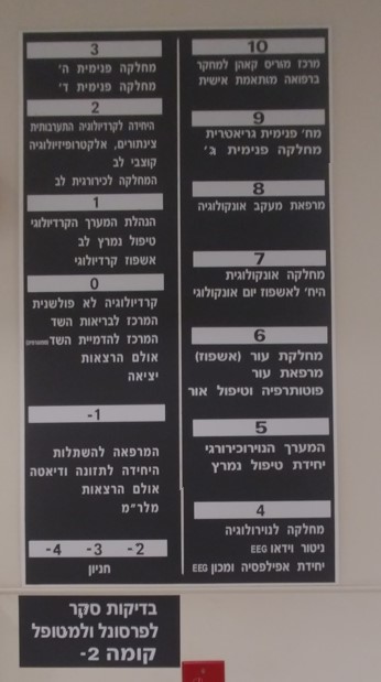 אין באמת תכנון פתוח־קצה
